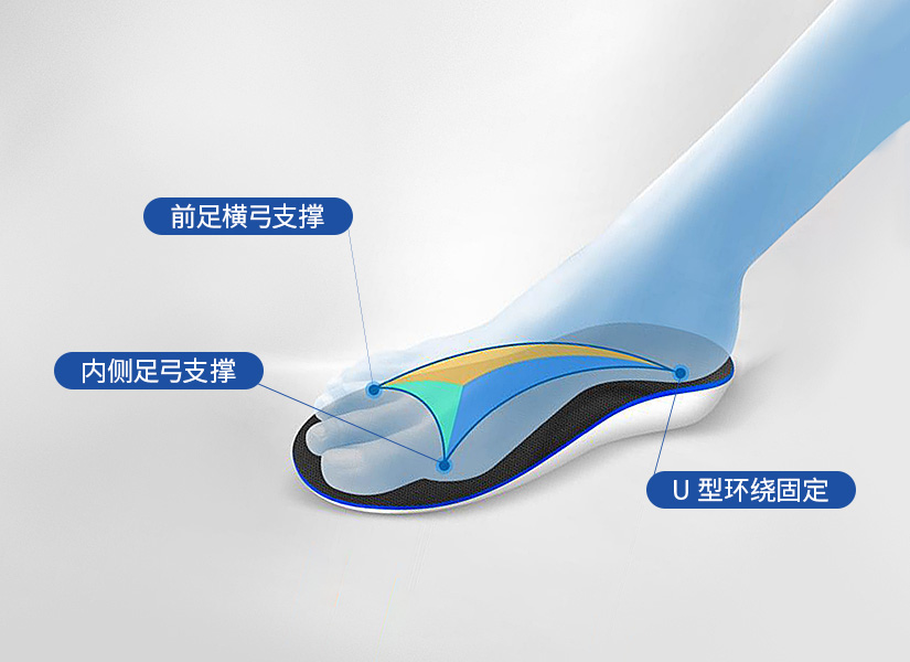 3D鞋垫定造规划